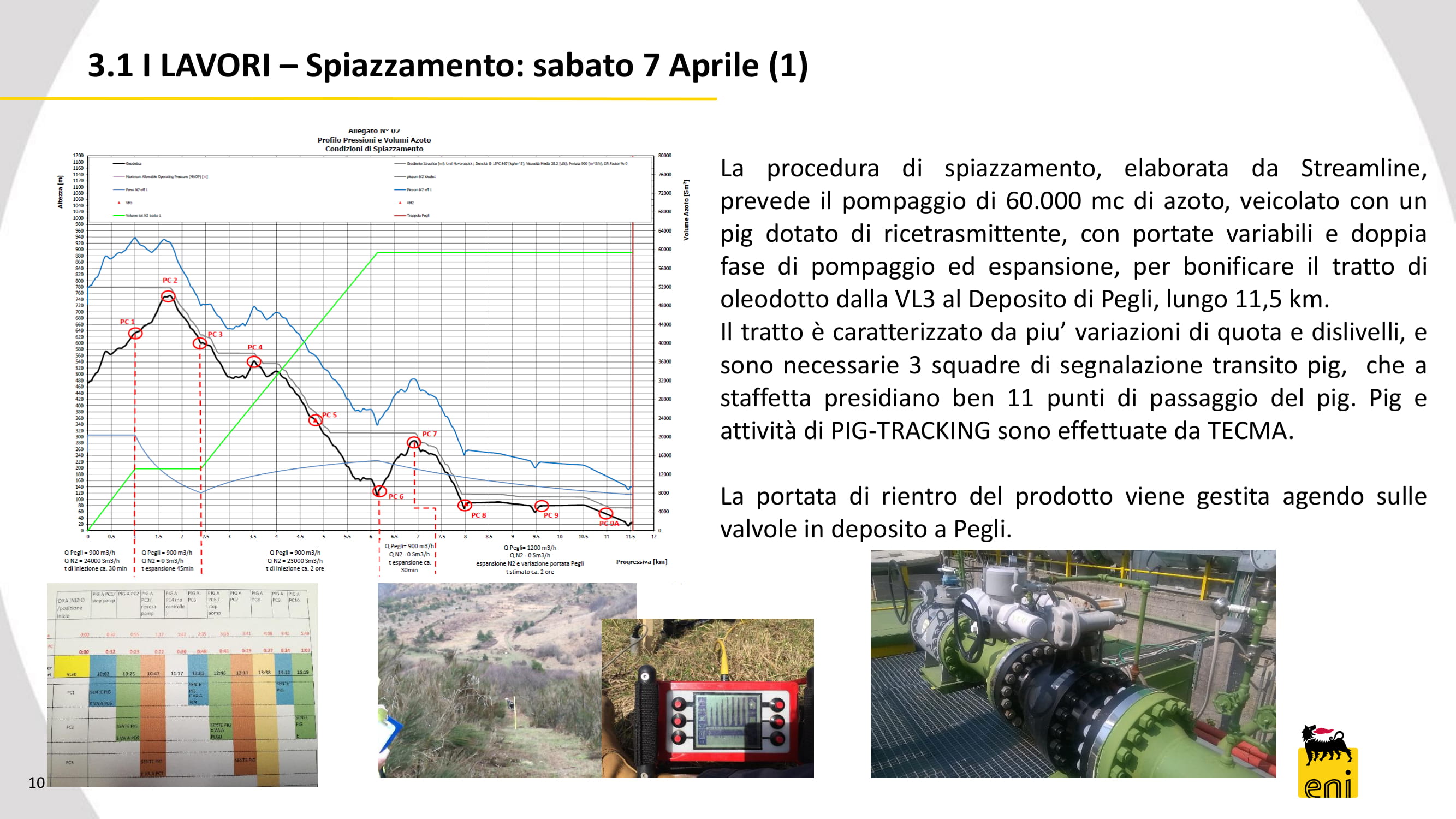 Interventi Oleodotto 32  Genova - Ferrera Aprile 2018